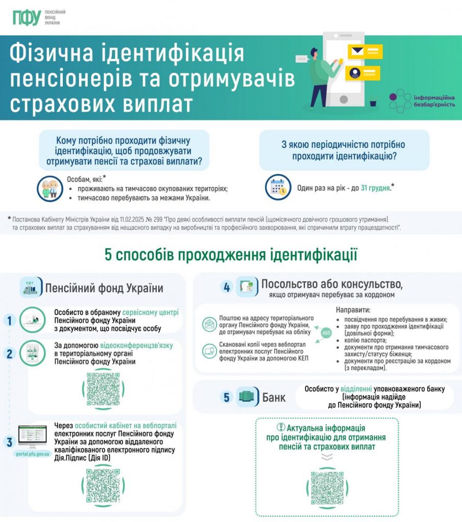 Фотографія інфографіка про ідетифікацію